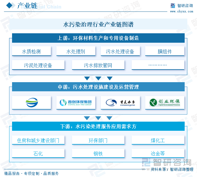 必赢：研判2025！中国水污染治理行业产业链、发展历程、市场规模及发展趋势分析：国家环保管理力度日益增强为产业带来广阔前景[图](图2)