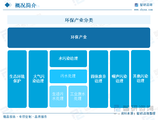 必赢：研判2025！中国水污染治理行业产业链、发展历程、市场规模及发展趋势分析：国家环保管理力度日益增强为产业带来广阔前景[图](图1)