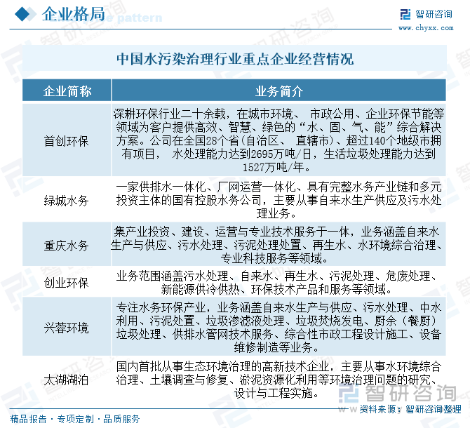 必赢：研判2025！中国水污染治理行业产业链、发展历程、市场规模及发展趋势分析：国家环保管理力度日益增强为产业带来广阔前景[图](图6)