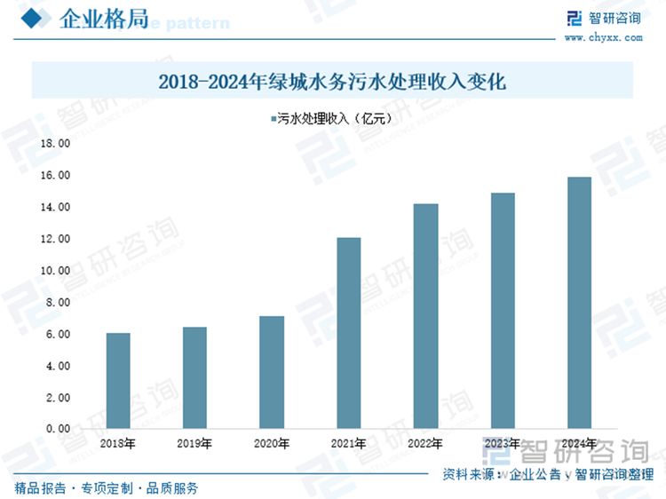 必赢：研判2025！中国水污染治理行业产业链、发展历程、市场规模及发展趋势分析：国家环保管理力度日益增强为产业带来广阔前景[图](图7)