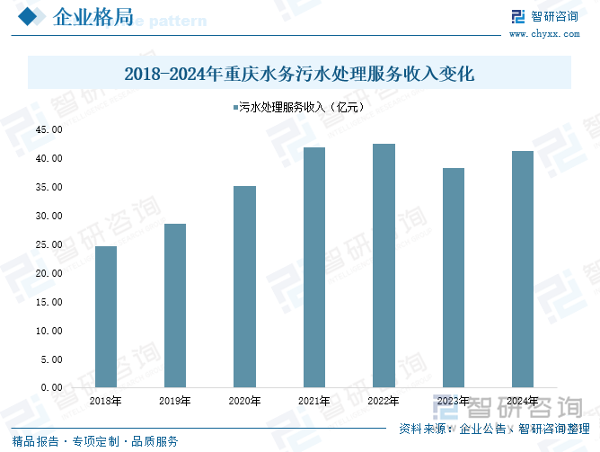 必赢：研判2025！中国水污染治理行业产业链、发展历程、市场规模及发展趋势分析：国家环保管理力度日益增强为产业带来广阔前景[图](图8)