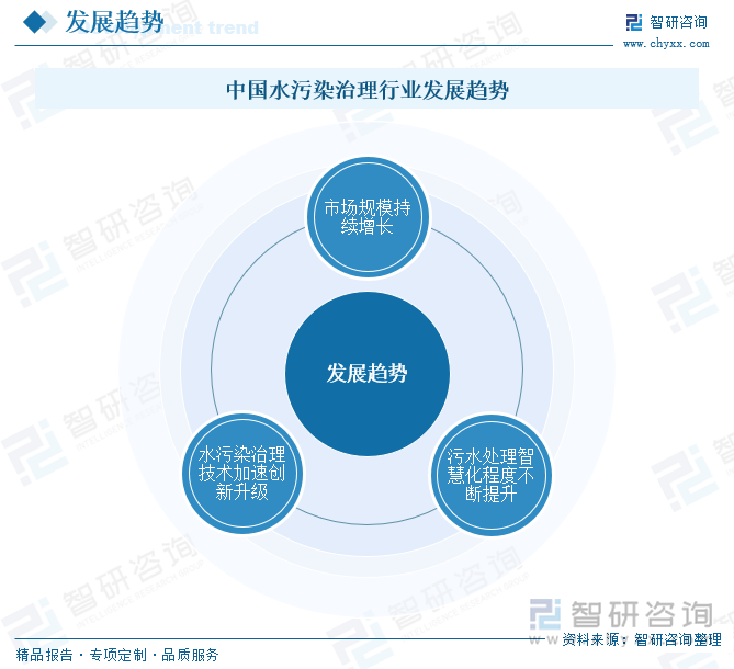 必赢：研判2025！中国水污染治理行业产业链、发展历程、市场规模及发展趋势分析：国家环保管理力度日益增强为产业带来广阔前景[图](图9)