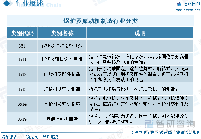必赢国际：研判2025！中国锅炉及原动机制造行业相关政策、产业链、市场规模、重点企业经营情况及未来展望：行业发展空间巨大国产替代市场前景广阔[图](图1)