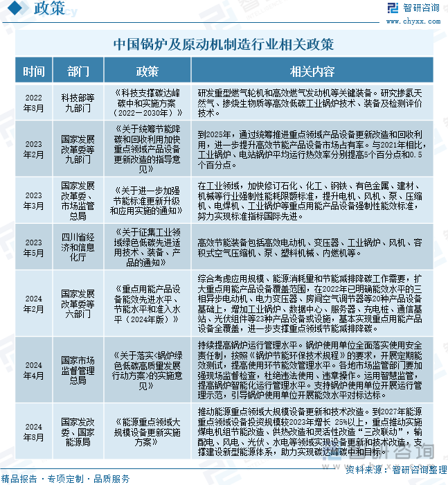 必赢国际：研判2025！中国锅炉及原动机制造行业相关政策、产业链、市场规模、重点企业经营情况及未来展望：行业发展空间巨大国产替代市场前景广阔[图](图2)