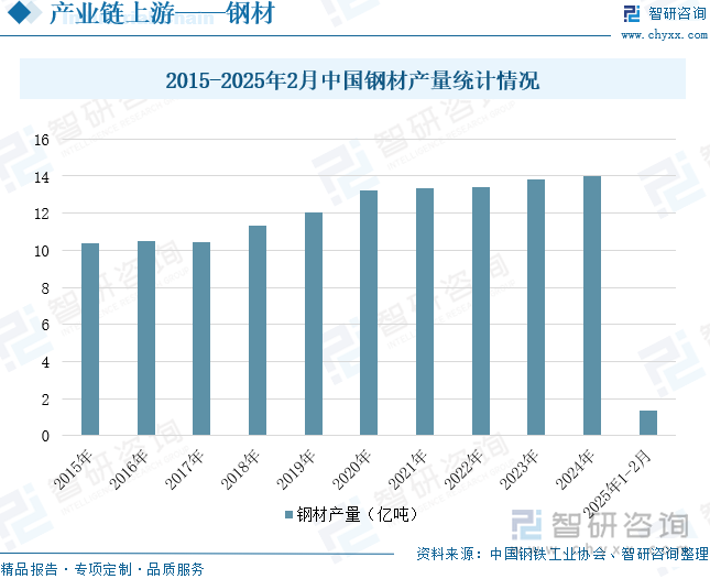 必赢国际：研判2025！中国锅炉及原动机制造行业相关政策、产业链、市场规模、重点企业经营情况及未来展望：行业发展空间巨大国产替代市场前景广阔[图](图4)