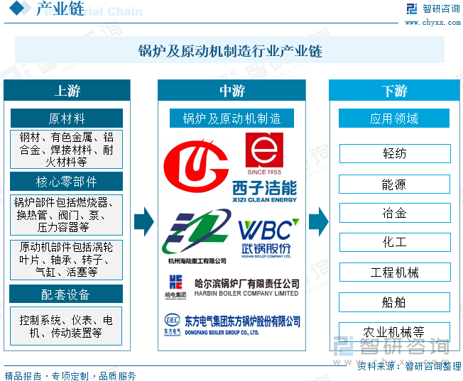 必赢国际：研判2025！中国锅炉及原动机制造行业相关政策、产业链、市场规模、重点企业经营情况及未来展望：行业发展空间巨大国产替代市场前景广阔[图](图3)