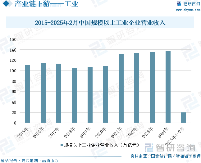 必赢国际：研判2025！中国锅炉及原动机制造行业相关政策、产业链、市场规模、重点企业经营情况及未来展望：行业发展空间巨大国产替代市场前景广阔[图](图5)
