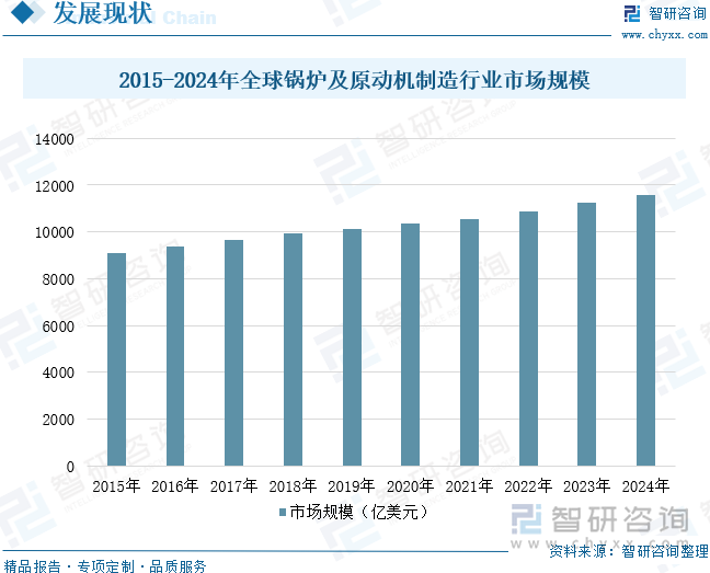 必赢国际：研判2025！中国锅炉及原动机制造行业相关政策、产业链、市场规模、重点企业经营情况及未来展望：行业发展空间巨大国产替代市场前景广阔[图](图6)