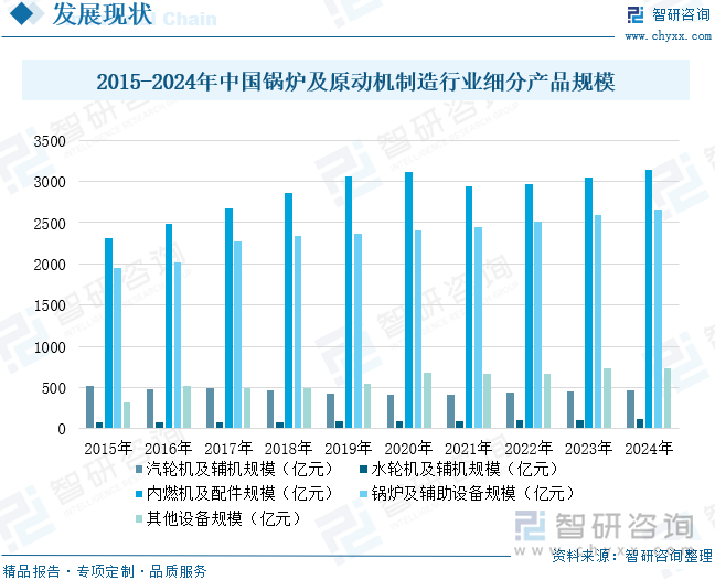 必赢国际：研判2025！中国锅炉及原动机制造行业相关政策、产业链、市场规模、重点企业经营情况及未来展望：行业发展空间巨大国产替代市场前景广阔[图](图8)