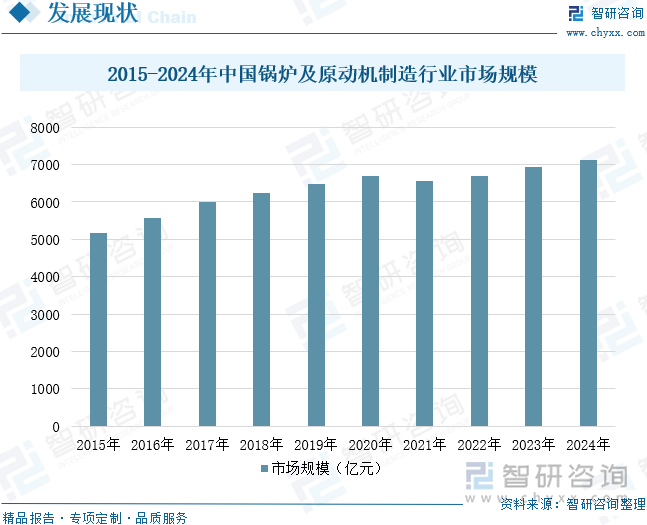 必赢国际：研判2025！中国锅炉及原动机制造行业相关政策、产业链、市场规模、重点企业经营情况及未来展望：行业发展空间巨大国产替代市场前景广阔[图](图7)