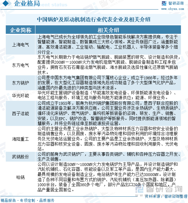 必赢国际：研判2025！中国锅炉及原动机制造行业相关政策、产业链、市场规模、重点企业经营情况及未来展望：行业发展空间巨大国产替代市场前景广阔[图](图9)