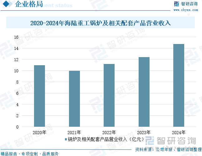必赢国际：研判2025！中国锅炉及原动机制造行业相关政策、产业链、市场规模、重点企业经营情况及未来展望：行业发展空间巨大国产替代市场前景广阔[图](图10)