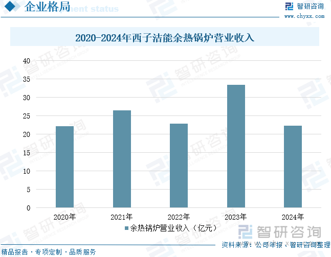 必赢国际：研判2025！中国锅炉及原动机制造行业相关政策、产业链、市场规模、重点企业经营情况及未来展望：行业发展空间巨大国产替代市场前景广阔[图](图11)