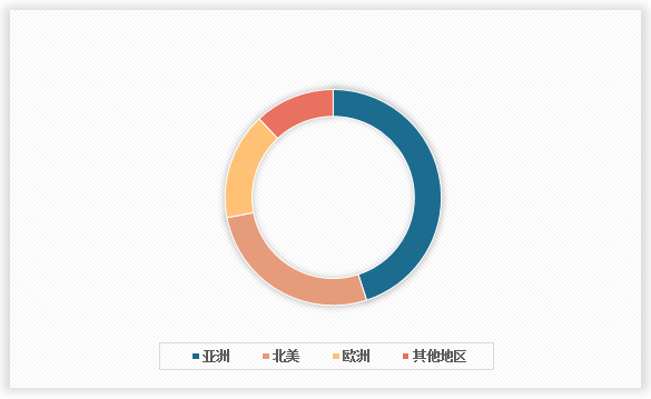 必赢：中国锅炉辅机行业发展现状研究与投资趋势分析报告（2024-2031年）(图2)