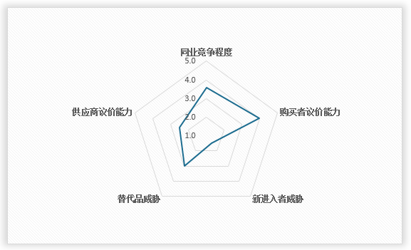 必赢：中国锅炉辅机行业发展现状研究与投资趋势分析报告（2024-2031年）(图11)
