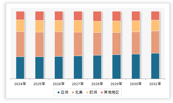 必赢：中国锅炉辅机行业发展现状研究与投资趋势分析报告（2024-2031年）(图3)