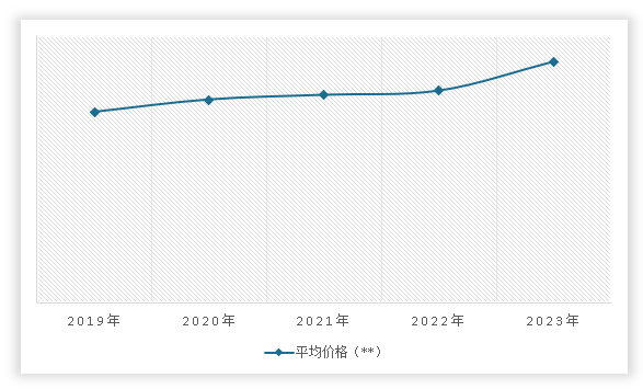 必赢：中国锅炉辅机行业发展现状研究与投资趋势分析报告（2024-2031年）(图12)