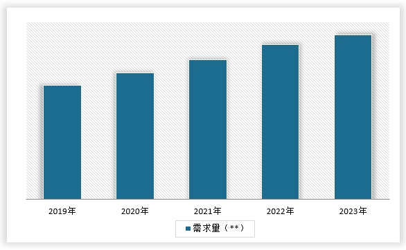 必赢：中国锅炉辅机行业发展现状研究与投资趋势分析报告（2024-2031年）(图6)