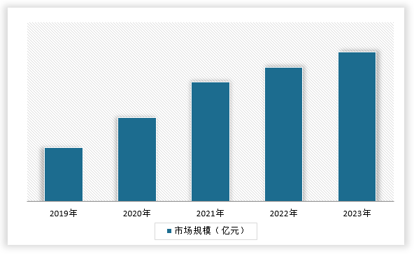 必赢：中国锅炉辅机行业发展现状研究与投资趋势分析报告（2024-2031年）(图4)