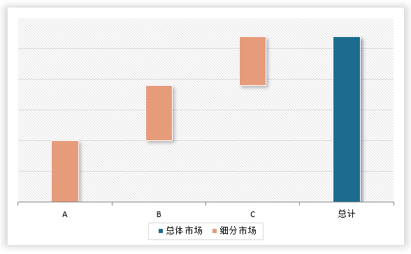 必赢：中国锅炉辅机行业发展现状研究与投资趋势分析报告（2024-2031年）(图7)