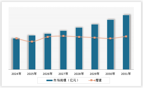 必赢：中国锅炉辅机行业发展现状研究与投资趋势分析报告（2024-2031年）(图15)