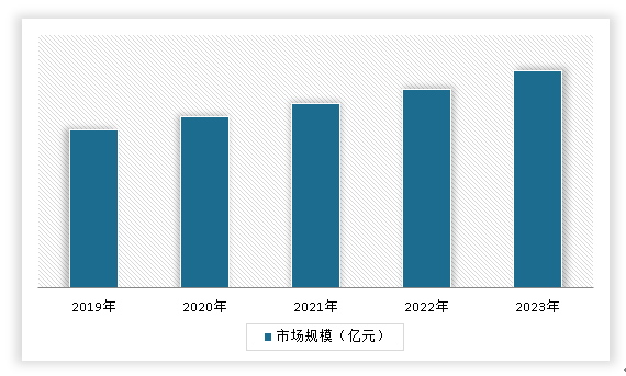 必赢：中国锅炉辅机行业发展现状研究与投资趋势分析报告（2024-2031年）(图8)