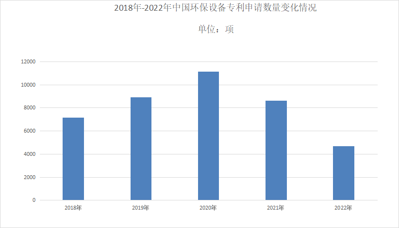 必赢国际：2023年环保设备市场现状分析：全球环保设备市场规模3800亿美元(图1)