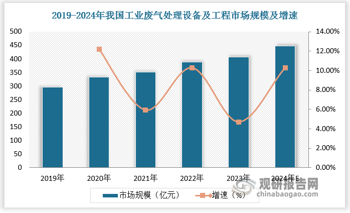 bwin网站：中国环保设备行业现状深度分析与投资前景研究报告（2024-2031年）(图3)