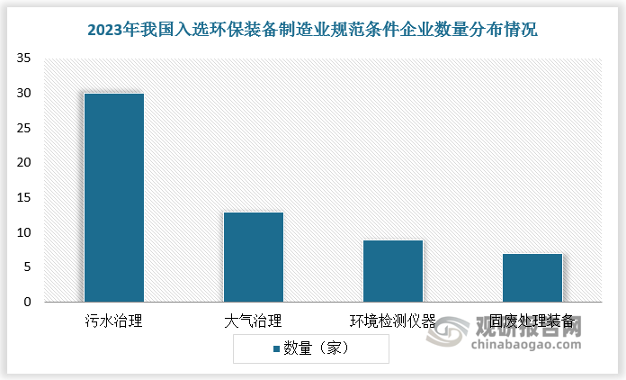 bwin网站：中国环保设备行业现状深度分析与投资前景研究报告（2024-2031年）(图5)